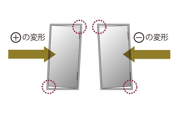 耐震ドア枠