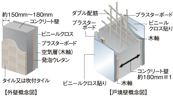 住戸外壁・戸境壁