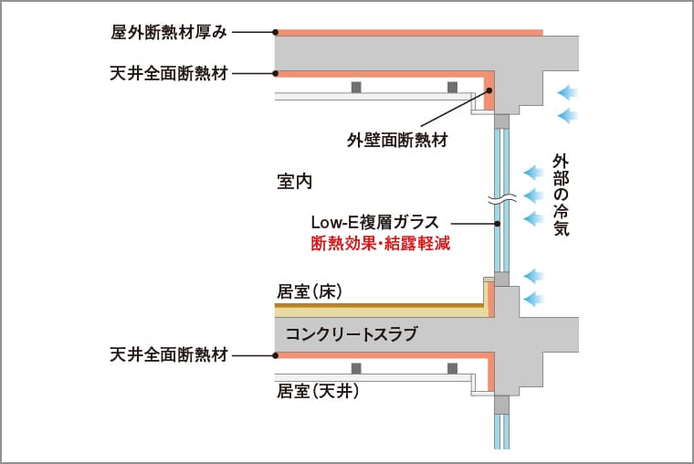 断熱補強