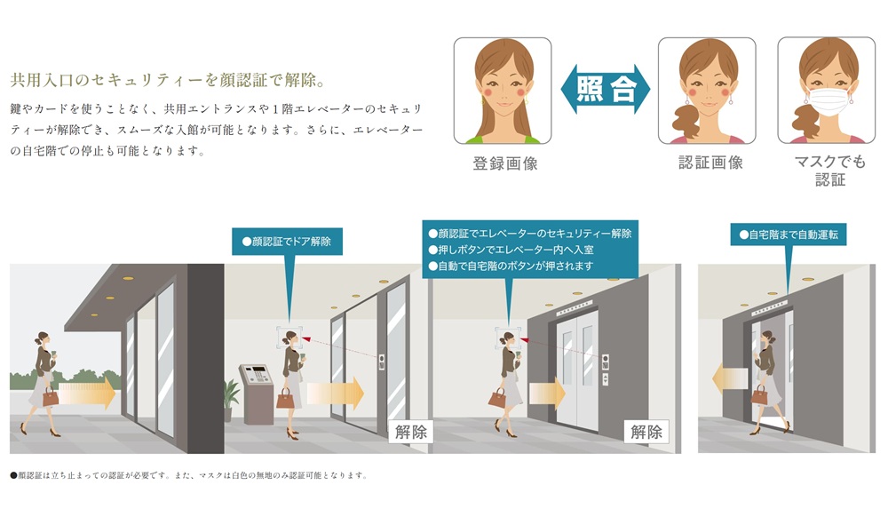 共用入口のセキュリティーを顔認証で解除。
