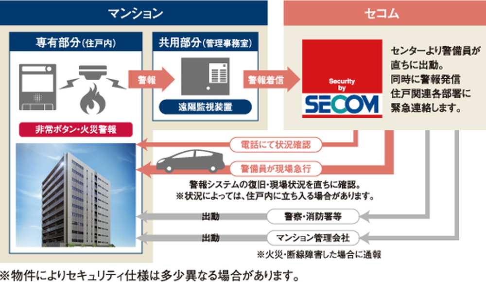 24時間”暮らしのサポート　-24時間365日の管理体制