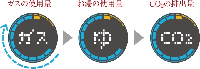 エネルック 省エネと経済性を応援する細やかな環境配慮も魅力です。