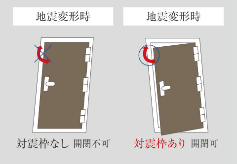 対震・防犯枠玄関ドア