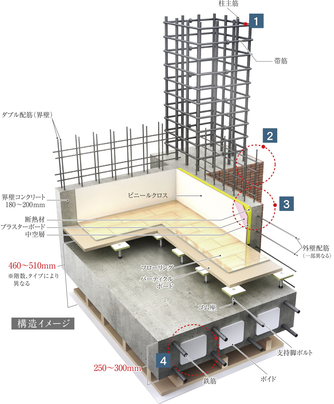 地震時の安全性を確保するための強固な基本構造