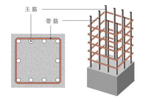 主筋の座屈を防止する帯筋