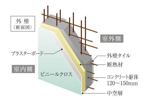 断熱性に配慮した外壁