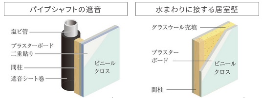 室内の音に配慮した設計