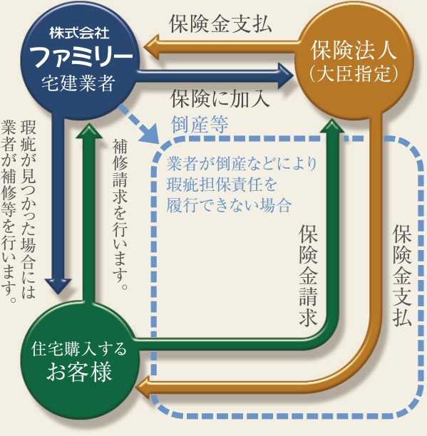 住まう方の末永い安心を見据え、ご入居後にも細やかに配慮