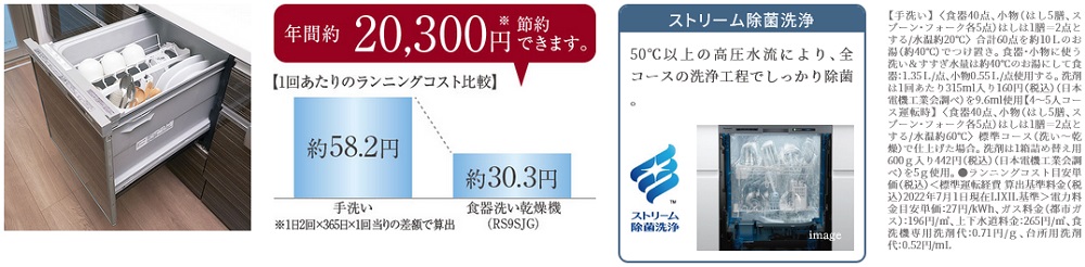 食器洗い乾燥機
手洗いよりも楽して節水&低ランニングコスト
