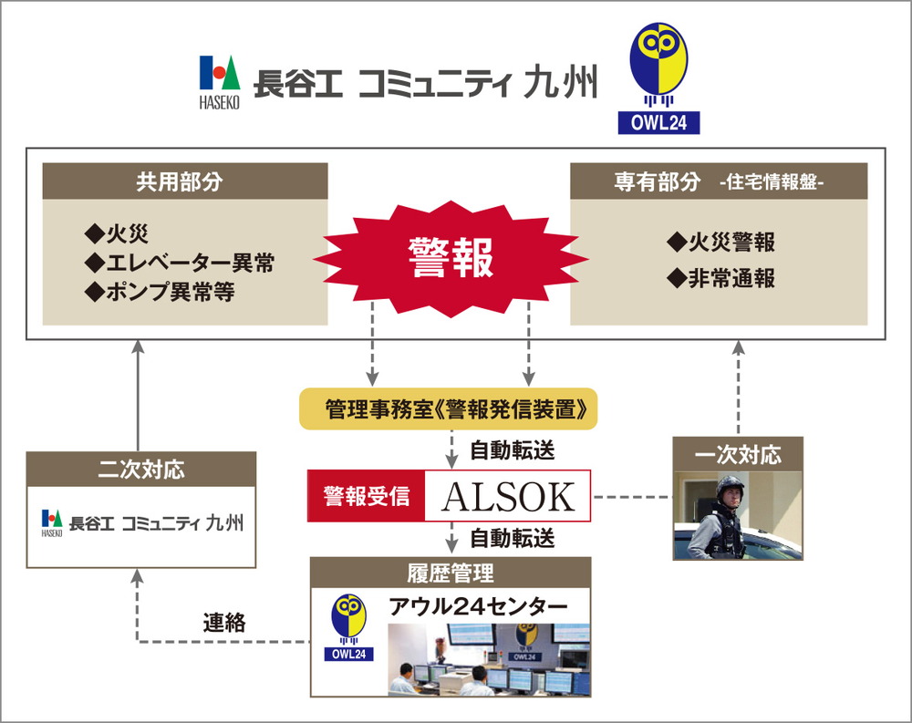 24時間オンラインセキュリティシステム