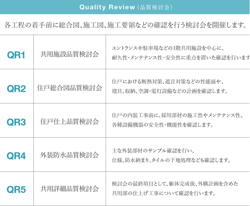 主要工程の着手前に､何度も確認。それが、品質管理の基本です。