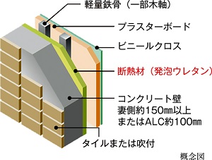 外壁の断熱