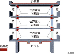 屋上・最下層の断熱
