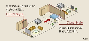 ウォールドア採用(一部住戸除く)