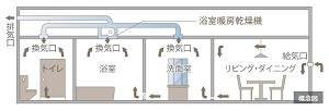 24時間低風量換気システム