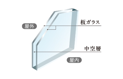 複層ガラス