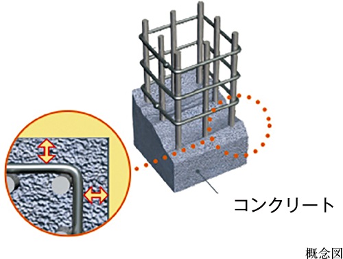 コンクリートのかぶり厚さ