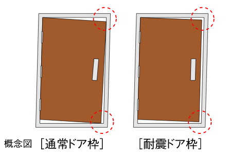 対震ドア枠