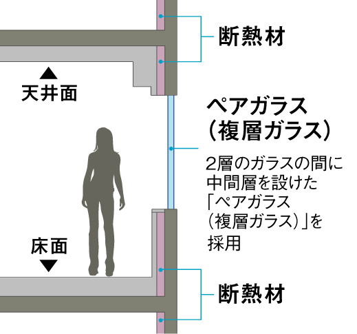 断熱等性能等級４を取得