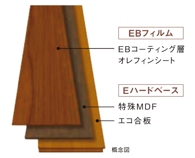 ノンワックス抗菌フローリングを採用
