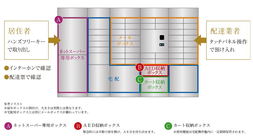 宅配ロッカー（イオンネットスーパー対応）&AED