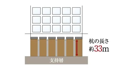 基礎