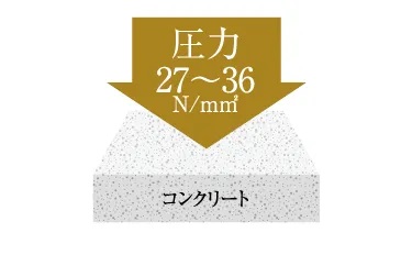 コンクリート強度