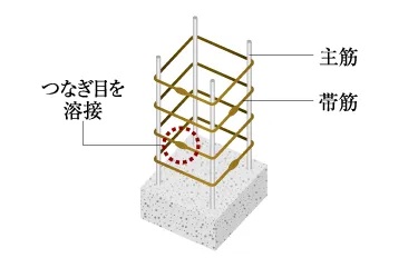 溶接閉鎖型帯筋