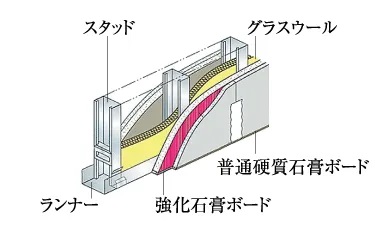 乾式耐火間仕切壁