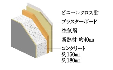 断熱仕様