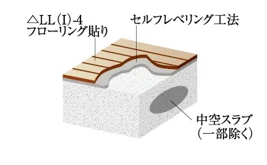 階下への音の軽減