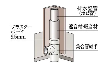 水まわり遮音対策