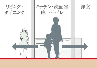 フルフラットフロア