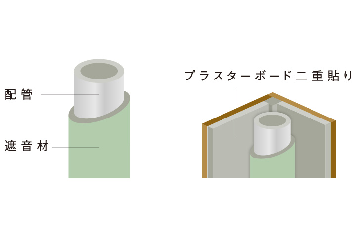 静かな水廻りに配慮