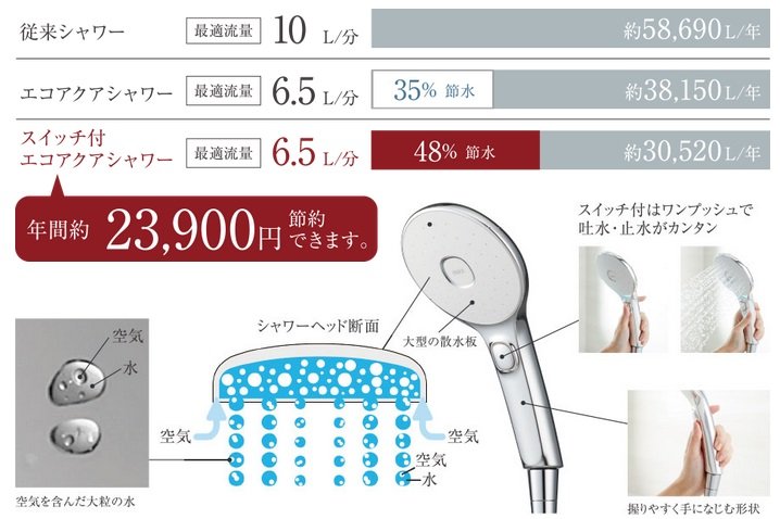 節水型シャワー
水量を抑えながらも快適な浴び心地を叶えるシャワー