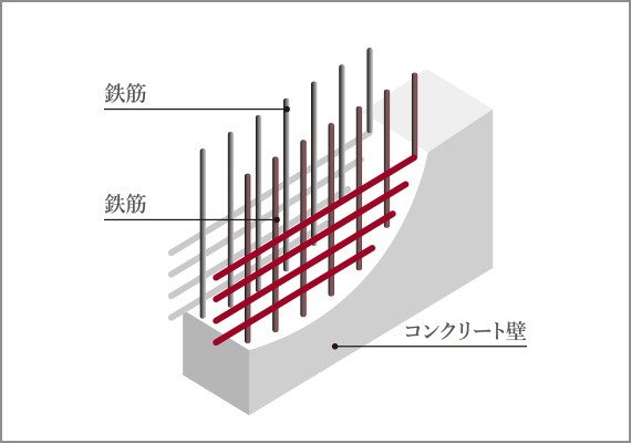ダブル配筋