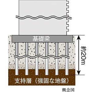 杭基礎構造
