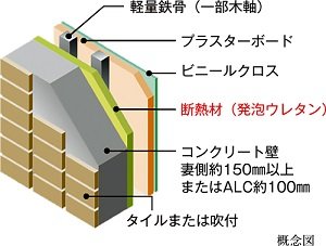 外壁の断熱