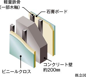 遮音性に配慮した壁構造