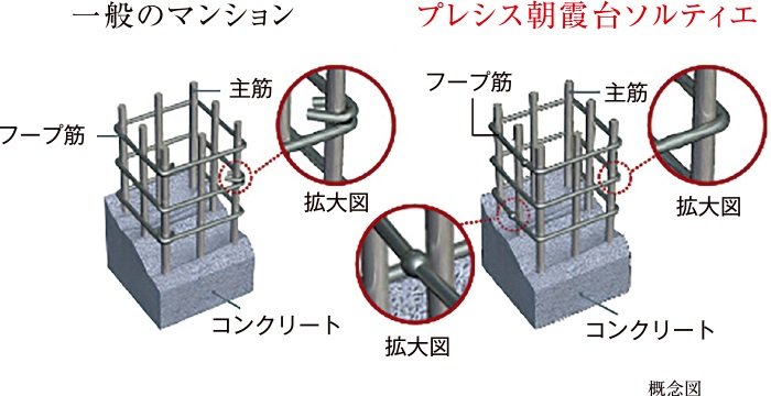 溶接閉鎖型フープ筋