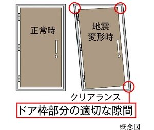 対震枠玄関ドア