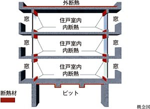 屋上・最下層の断熱