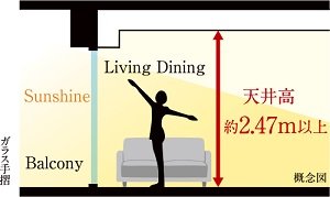 天井高約2.47m以上(リビング・ダイニング)