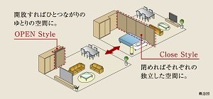 ウォールドア採用(一部住戸除く)