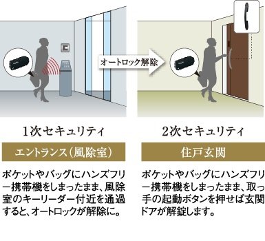 暮らしを2重に守る、先進のダブルセキュリティシステム