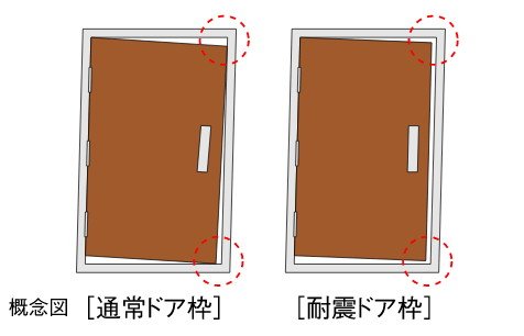 対震ドア枠