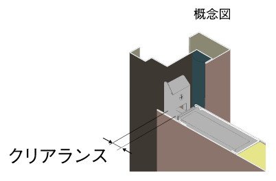 戸先部のクリアランス