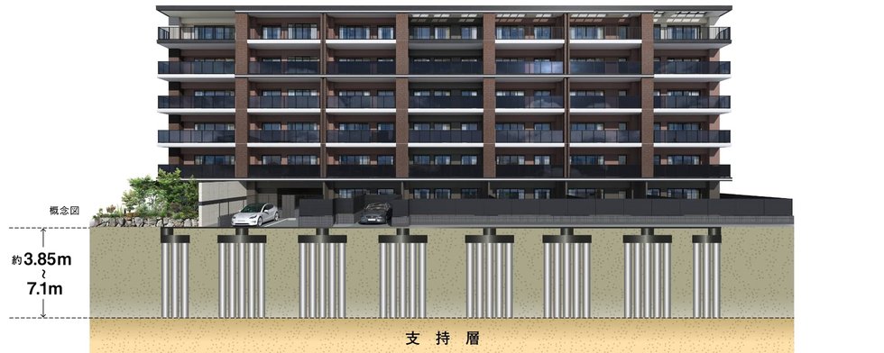 安全な基礎構造