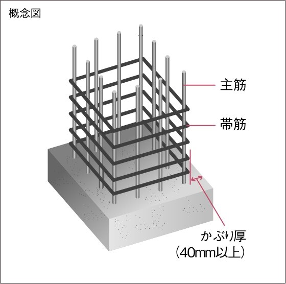 かぶり厚