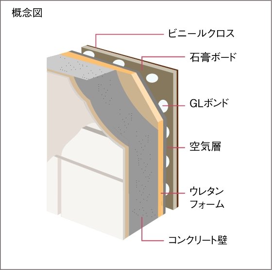 外壁二重壁構造